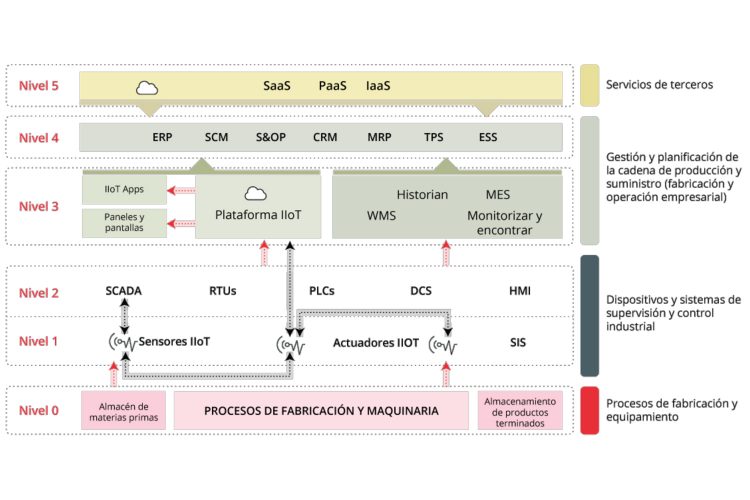 Inteligencia y ciberseguridad integral.