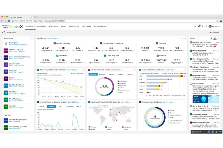 Cisco SecureX