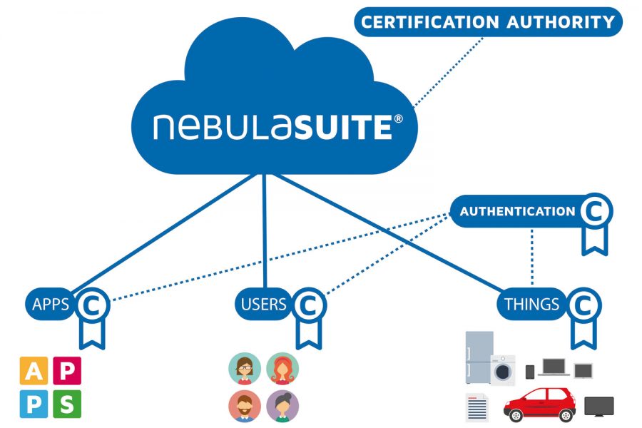 NebulaSUITE.