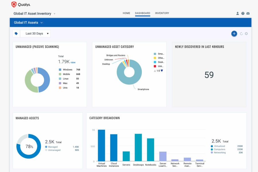 Qualys lanza VMDR® - Vulnerability Management, Detection and Response.