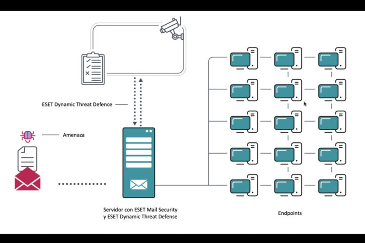 Presentación Eset