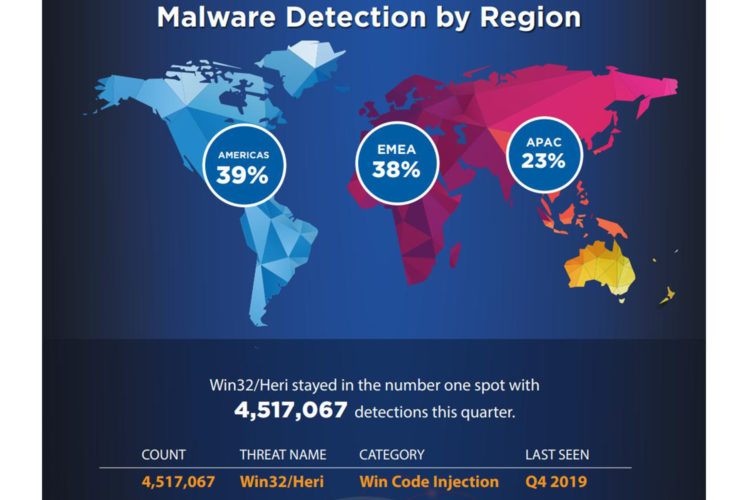 Mapa malware 1T 2020