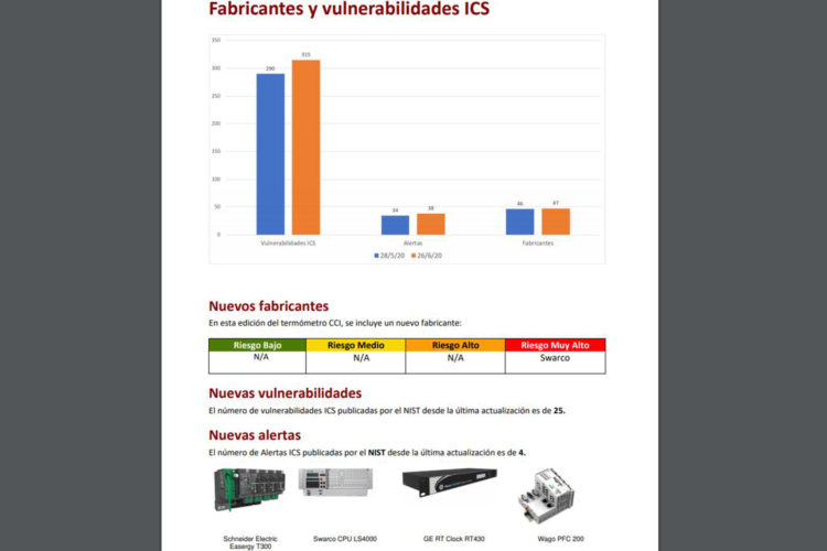 vulnrabilidades ICS