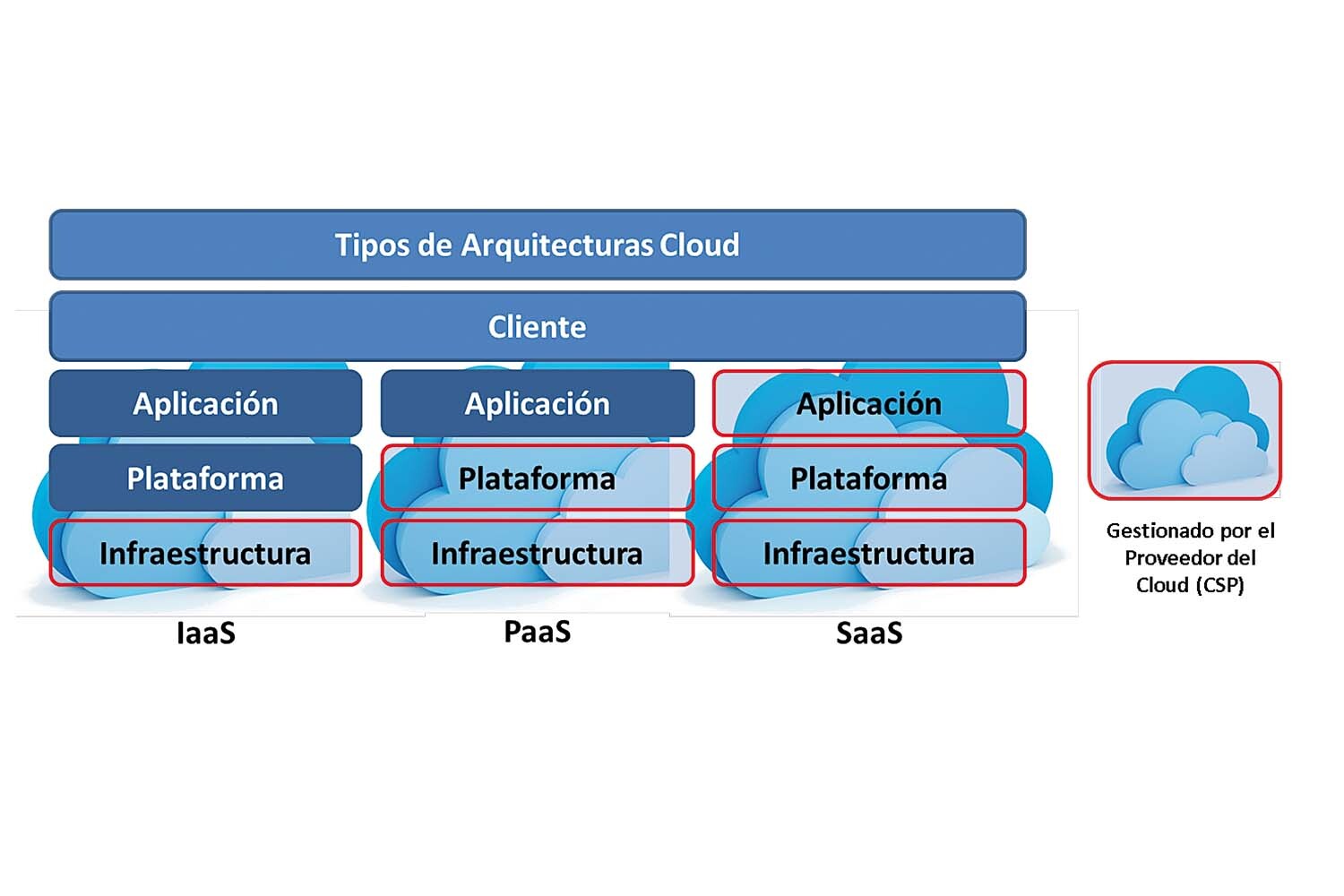 Análisis forense en cloud.