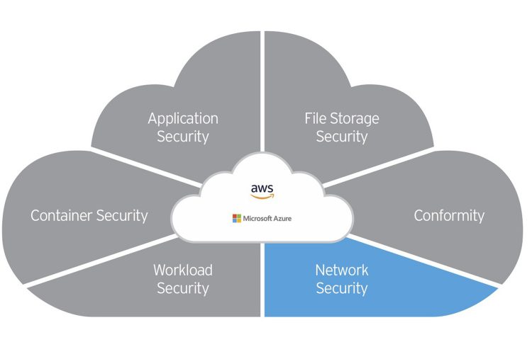 Trend Micro Cloud One