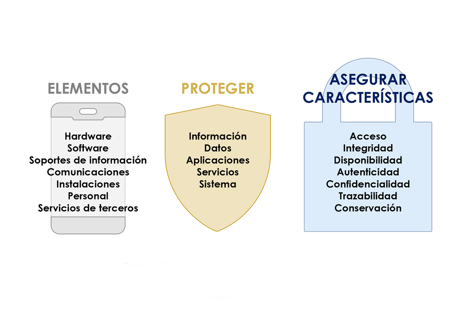 Buenas prácticas en ciberseguridad