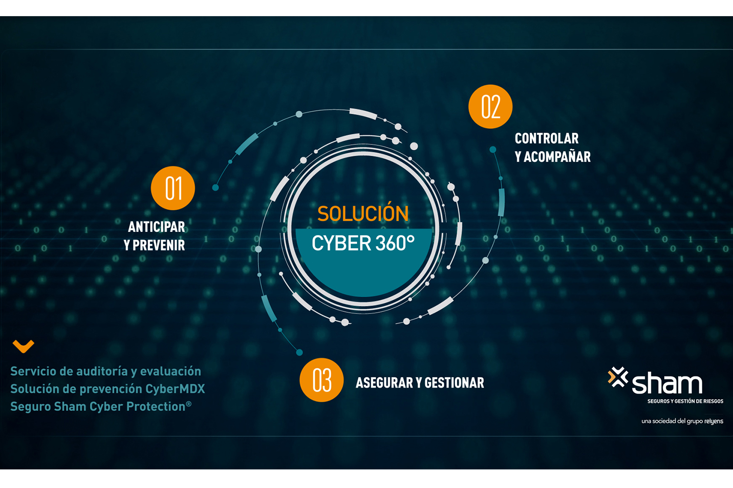 Soluciones y servicios Sham que mejoran la seguridad del paciente