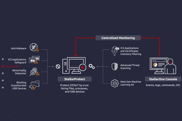 TXOne Stellar ProtectTM_seguridad endpoint