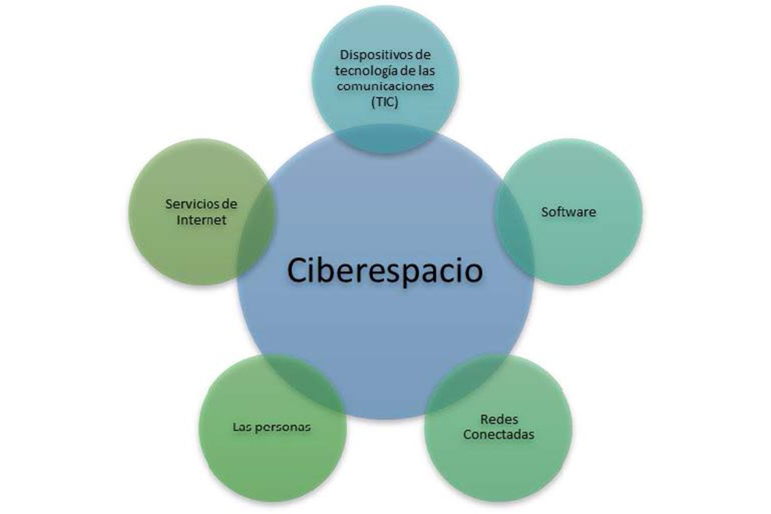 ciberespacio_infraestructuras críticas Bidaidea