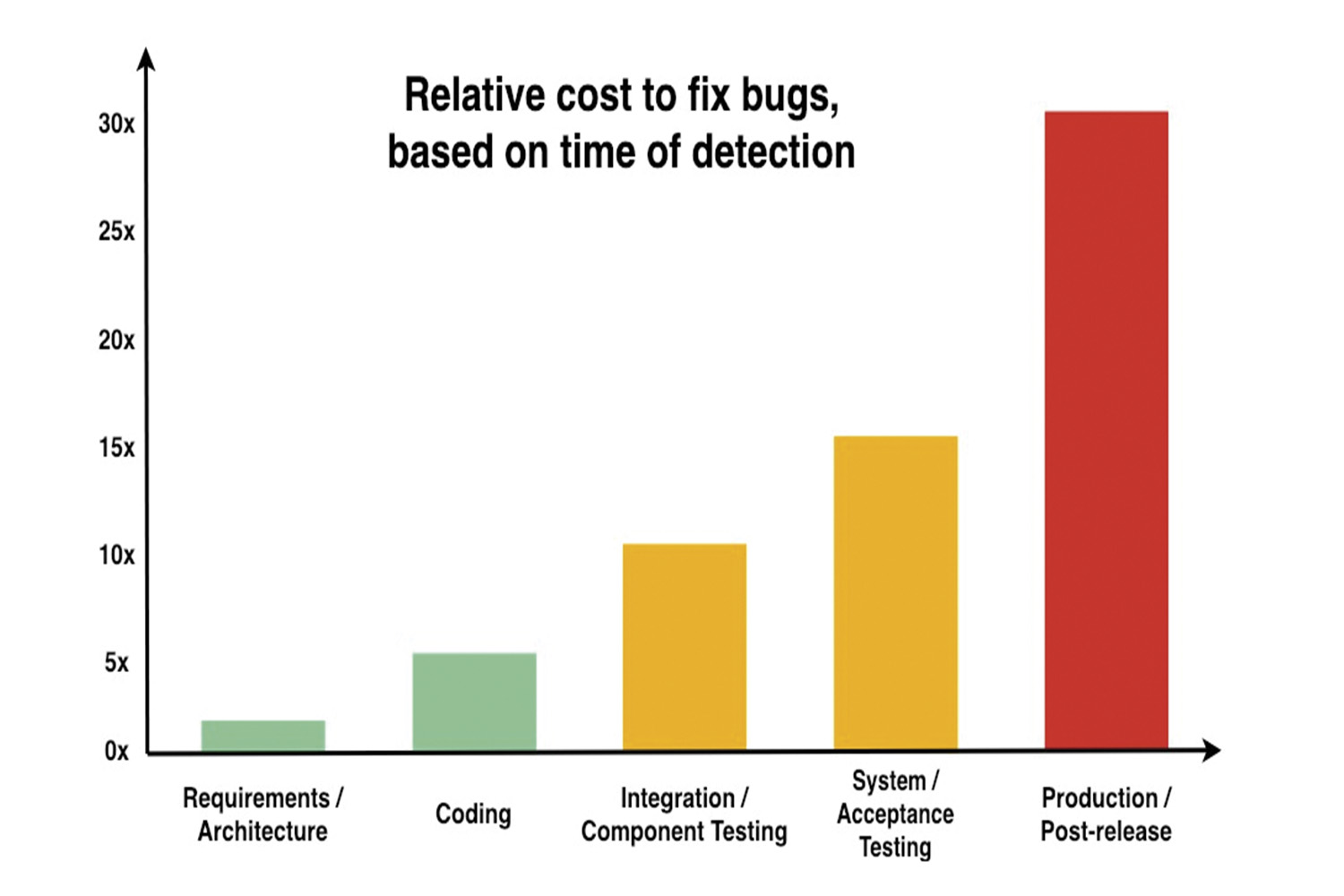 IAST_DevSecOps