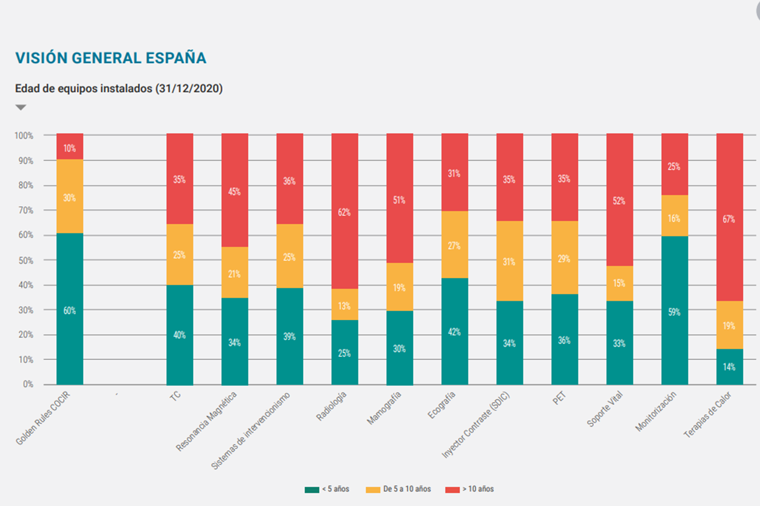 Ciberseguridad hospitalaria. 