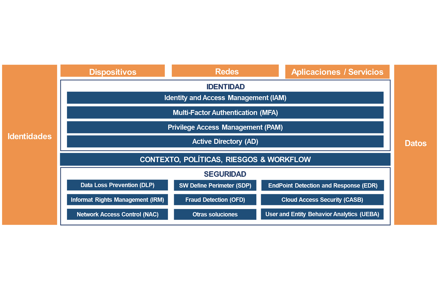 Identity Defined Security Alliance