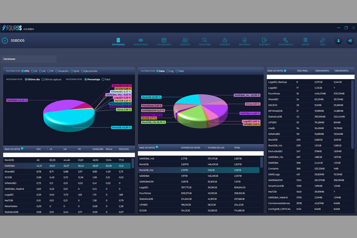 Plataforma Four9s APM_Application Performance Management