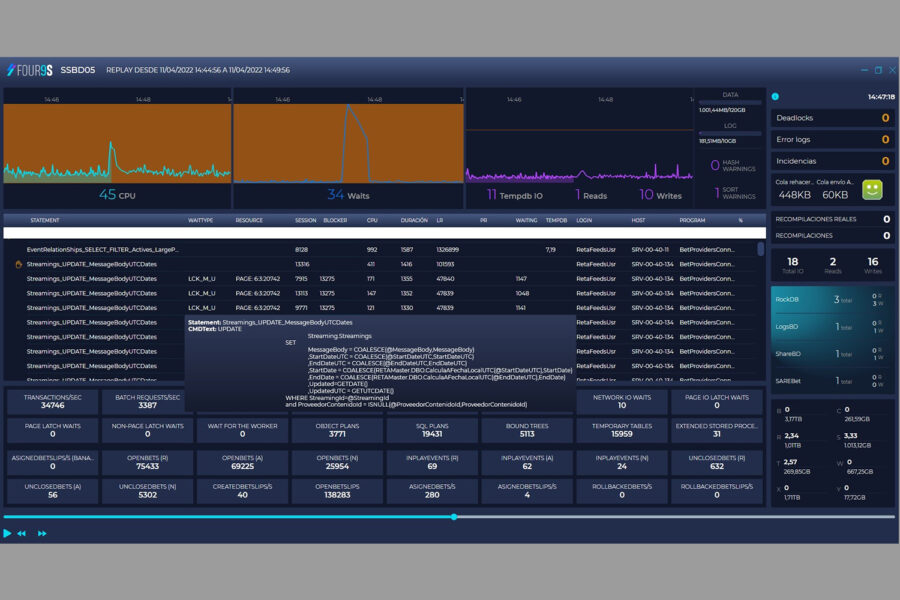 Plataforma Four9s APM_Application Performance Management