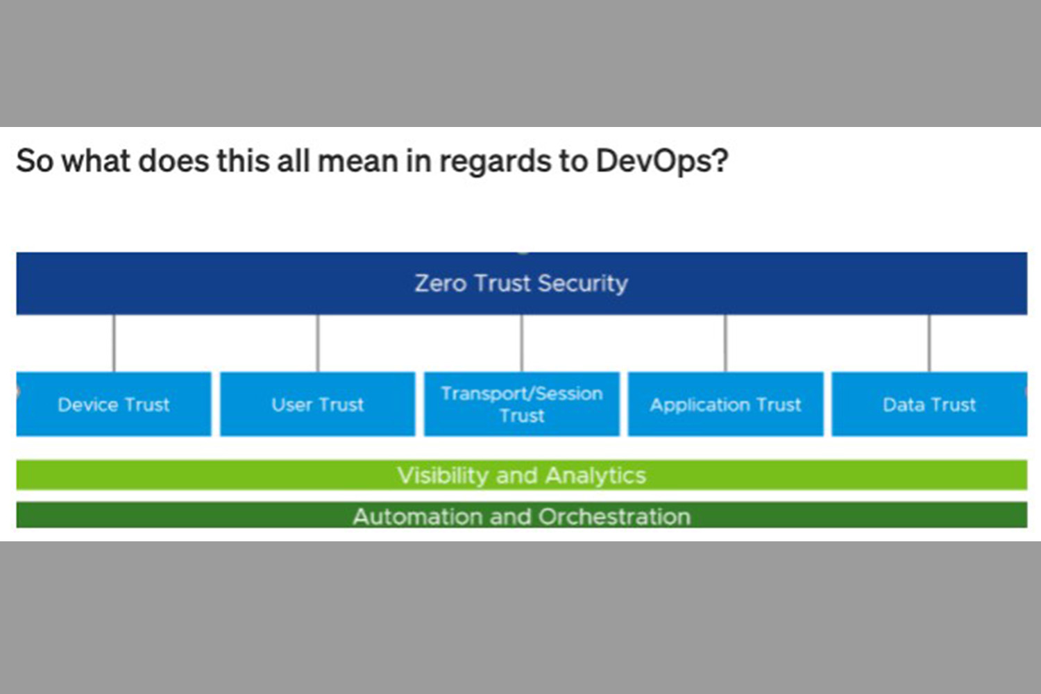 Zero Trust DevOps