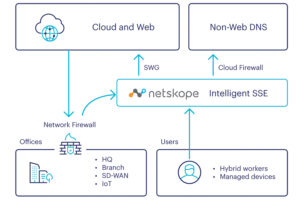 netskope-cloud-firewall_nuevas capacidades