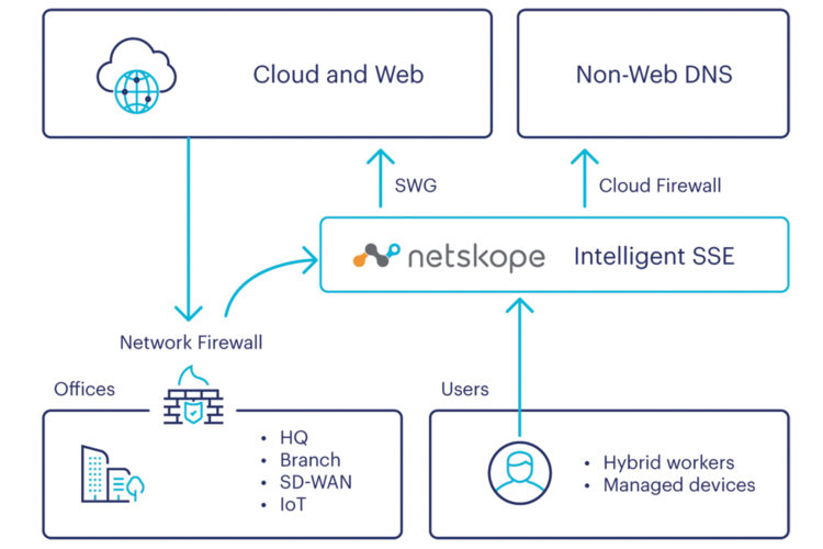 netskope-cloud-firewall_nuevas capacidades