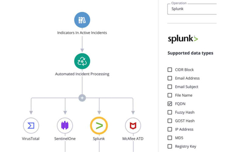 ThreatQ TDR Orchestrator