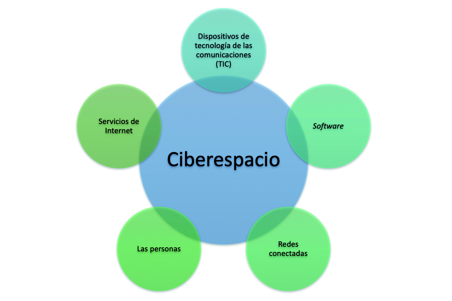 Servicios esenciales, economía digital y desinformación