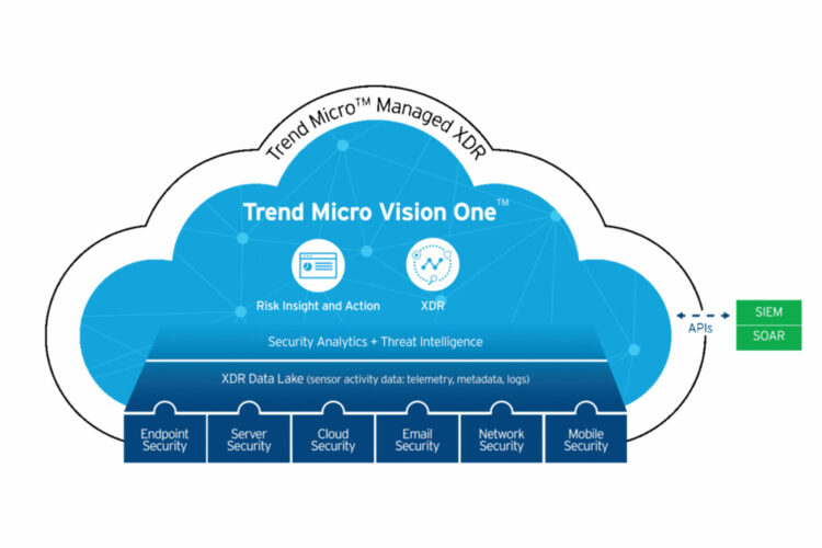 Trend Micro Vision One