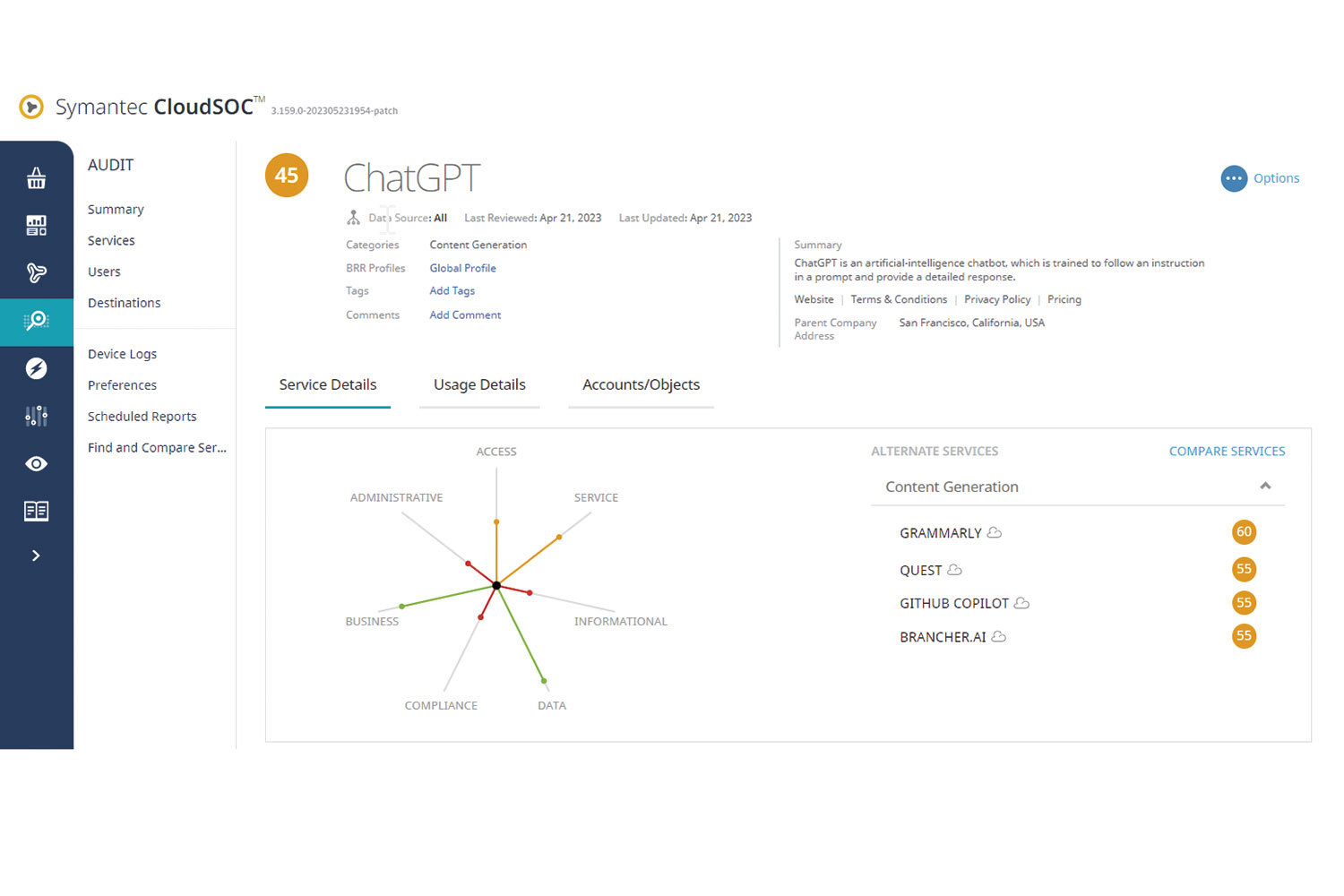 Inteligencia Artificial_Symantec CloudSOC