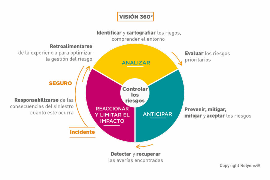 Seguros cíber_Relyens