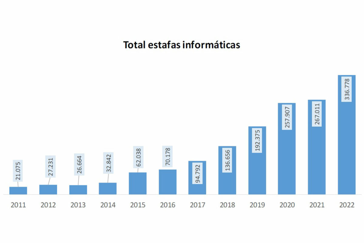 Estafas informáticas España