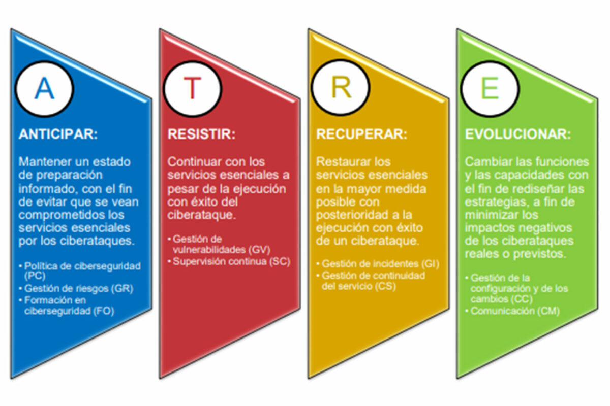 Cuadro de Bideidea