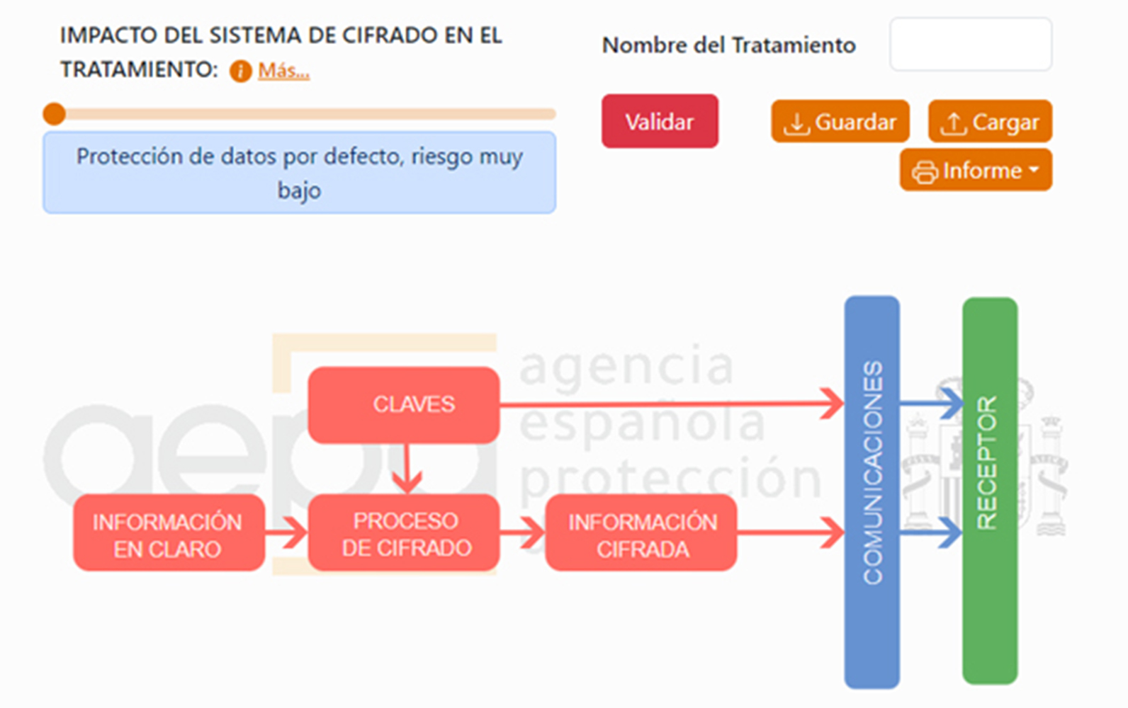 Esquema funcionamiento ValidaCripto