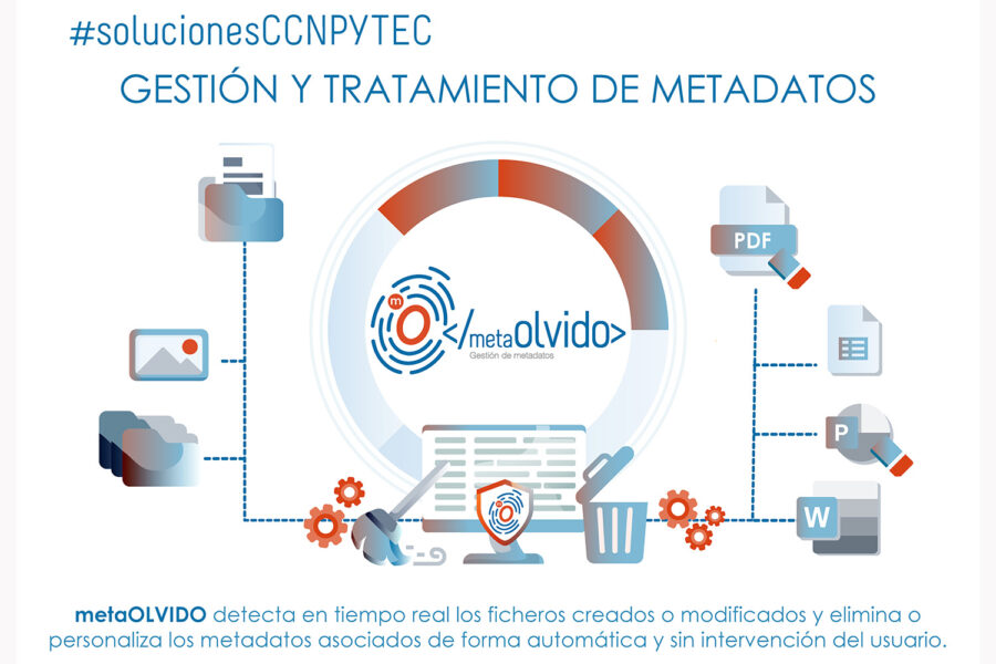 metaOLVIDO de CCN