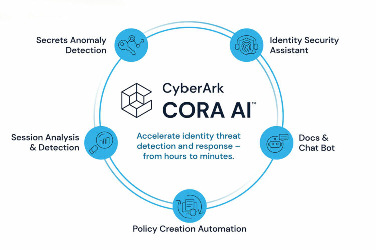 CyberArk CORA AI de Cyber Ark