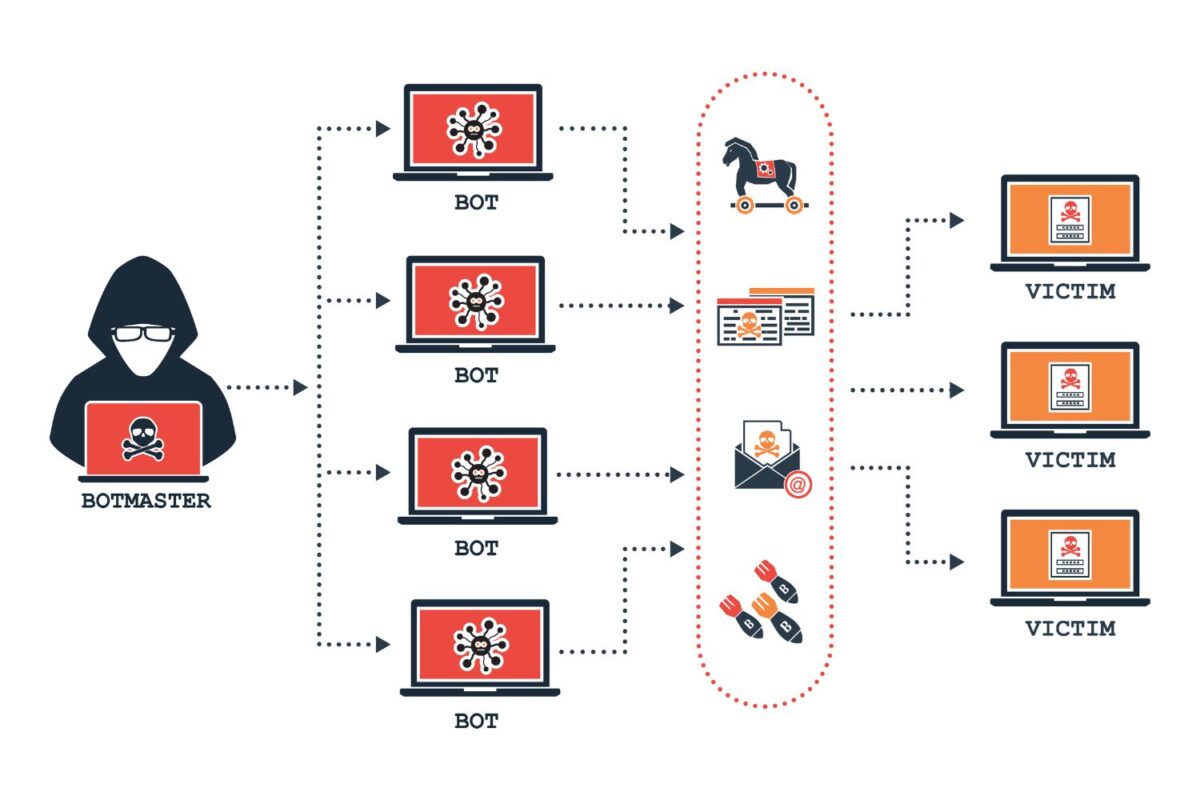 Ejemplo de un ataque DDoS a través de 'botnets'.